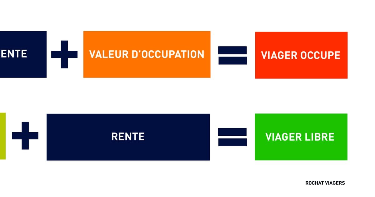 Comment fonctionne un viager ? Guide 2026